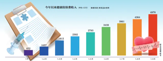 如何确保保费与风险匹配？按比例赔付薪资覆盖赛季剩余部分